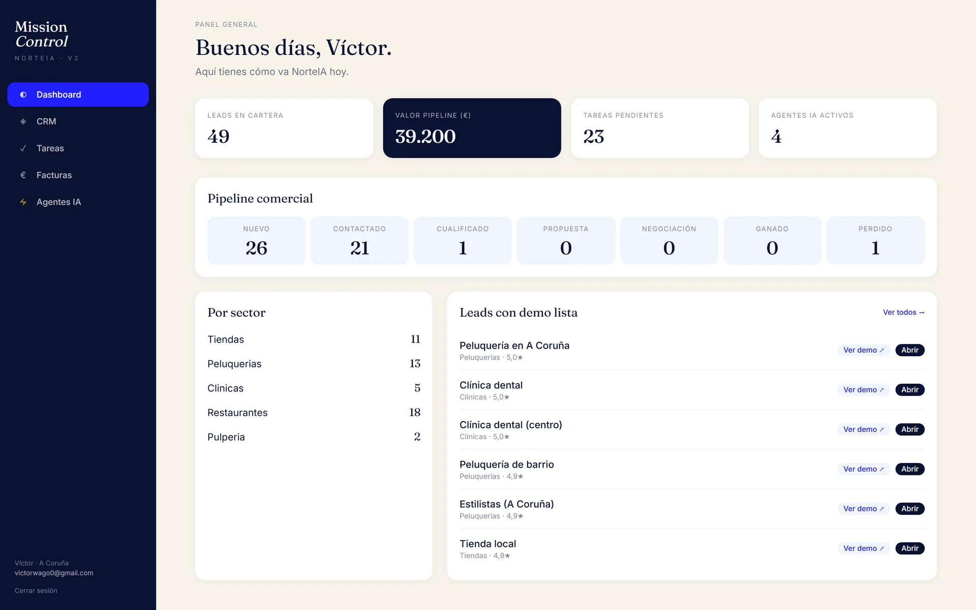 Panel general de Mission Control: 49 leads en cartera, 39.200 € de valor en pipeline, pipeline comercial por etapas y lista de leads con demo lista